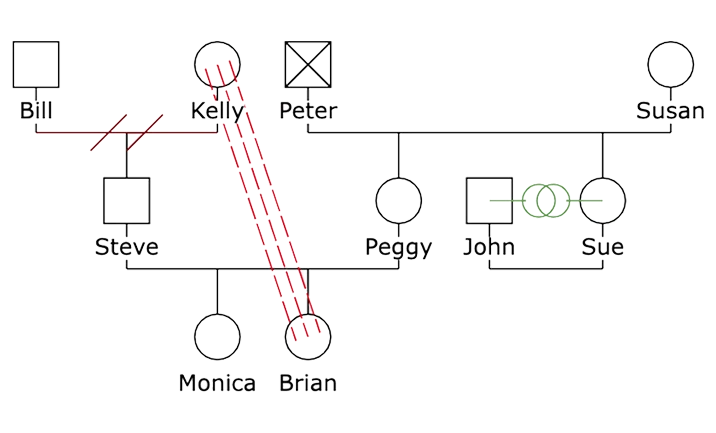 about