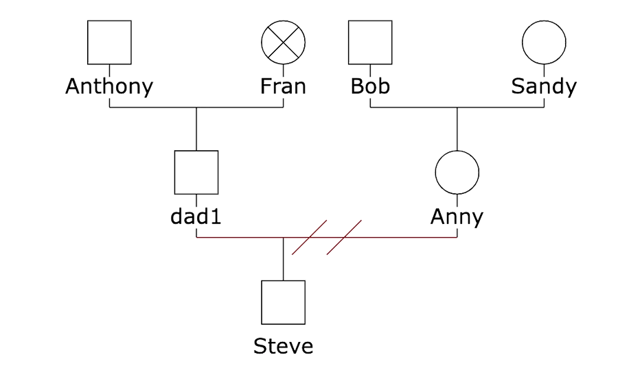 about